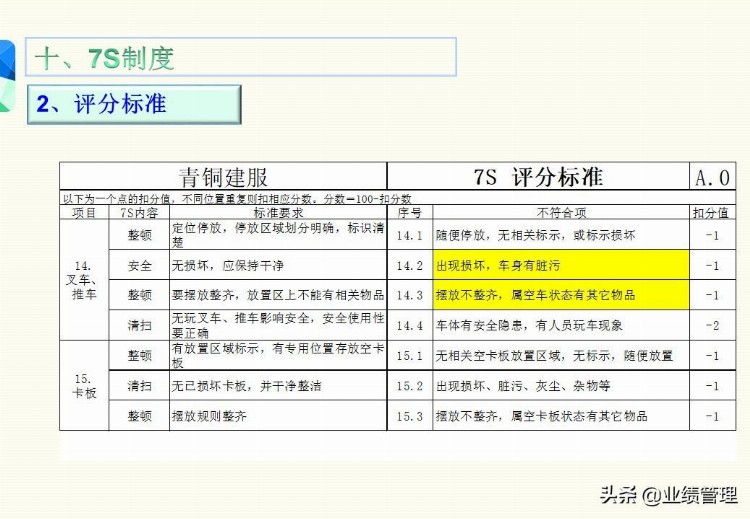 「管理出业绩」7S知识培训