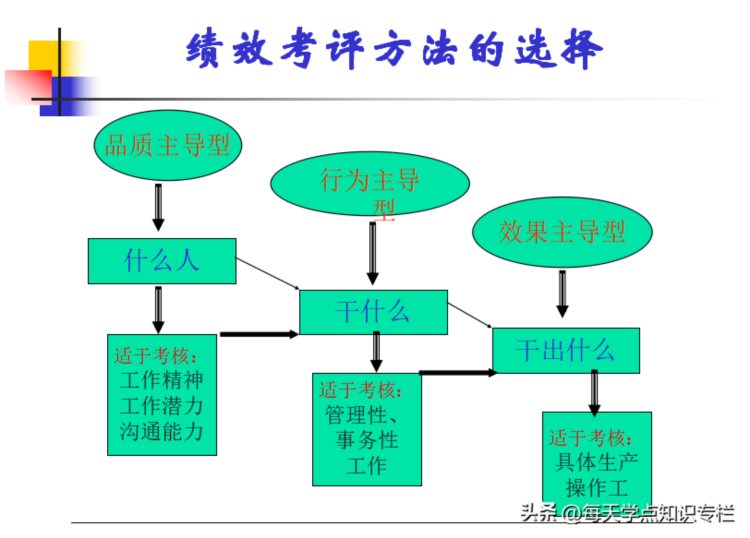 主管工作核心管理能力培训课件