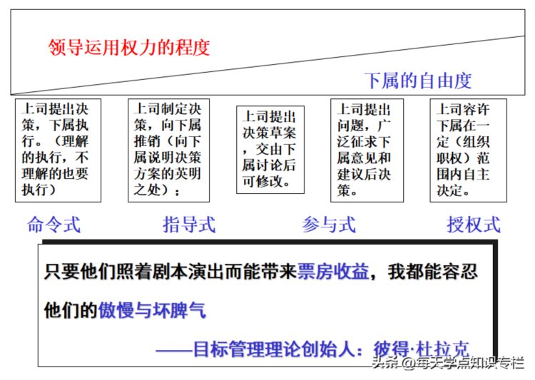 主管工作核心管理能力培训课件