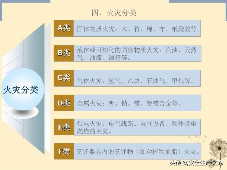 企业管理培训系列之消防安全知识培训