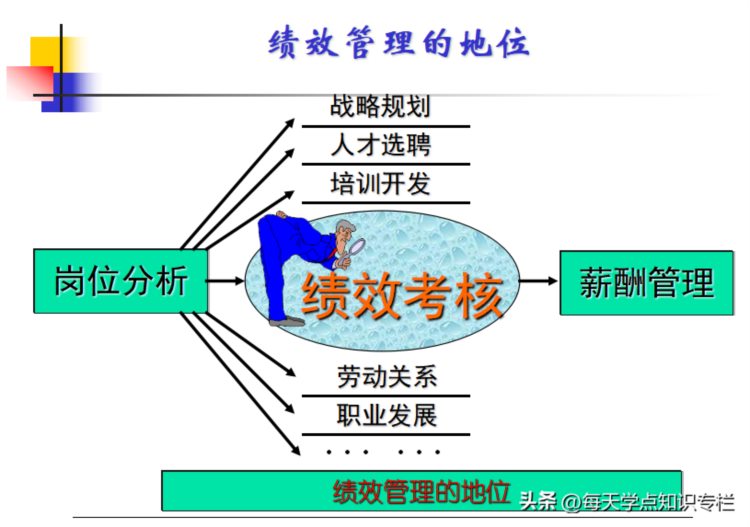 主管工作核心管理能力培训课件