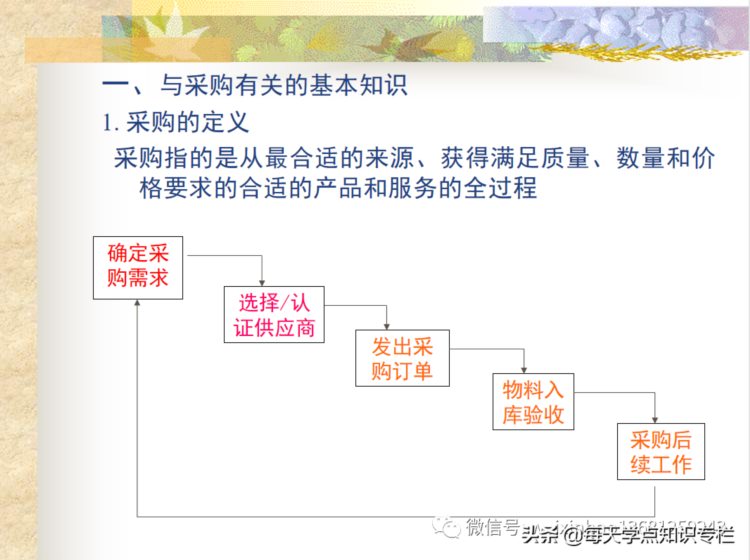 采购管理基础知识培训（ppt）