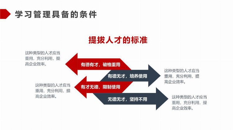 「经营业绩管理」管理能力培训自我能力提升PPT