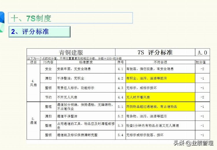 「管理出业绩」7S知识培训