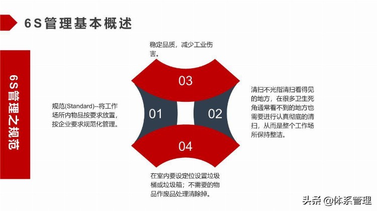 「体系管理」管理能力培训自我能力提升PPT教材