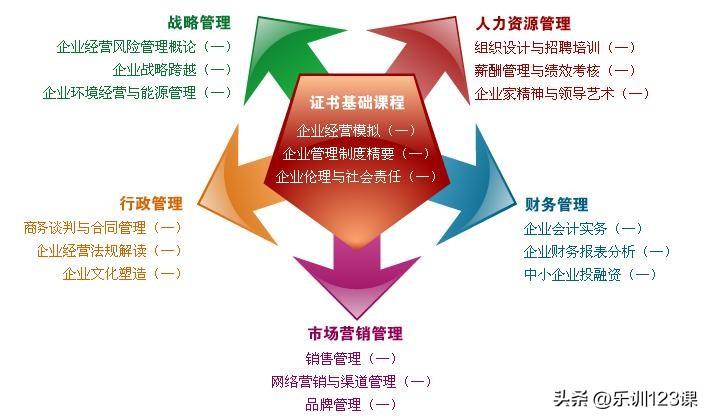 如何编写培训管理制度？各级管理人员培训制度参考范文