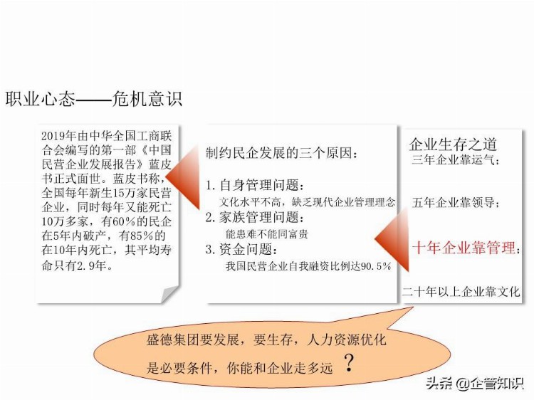 中层管理人员领导力培养-培训资料