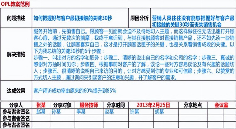 「原创干货」建立企业培训体系，只需要这六个步骤-2.0版