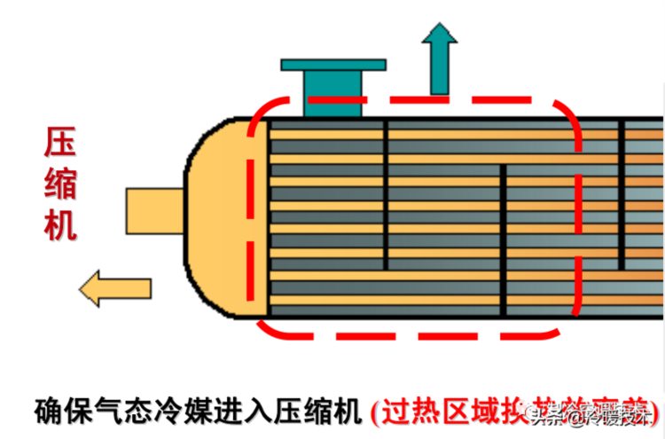 一看就懂的制冷经典培训资料，超赞