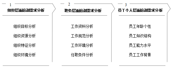 培训体系建设流程