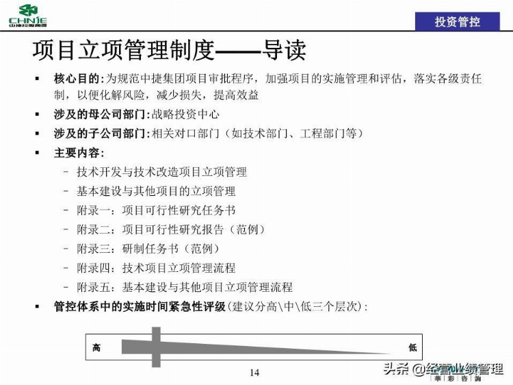 母子管控管控体系培训(投资管理线、信息管理线、品牌管理线)