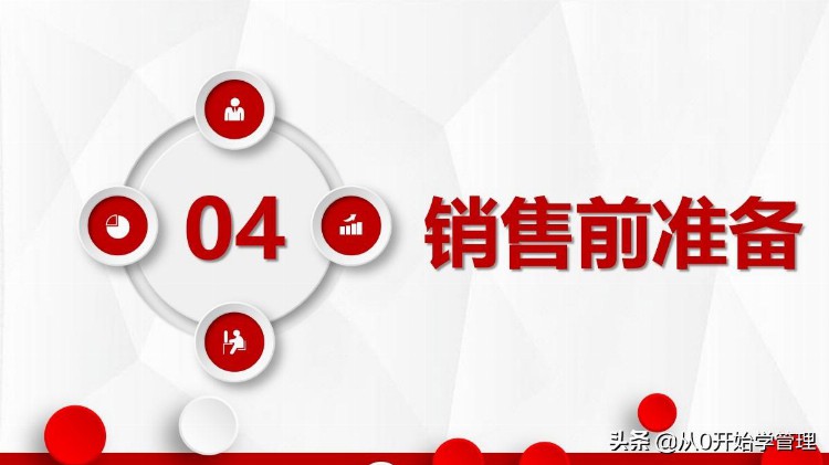 10年销售冠军：顾问式营销培训10步法(完整版PPT)落地版