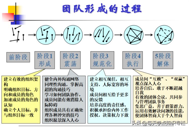 主管工作核心管理能力培训课件