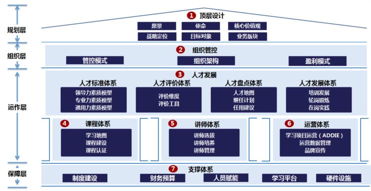 一张房子图，让你厘清培训体系全貌