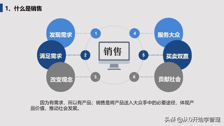 新入职人员如何快速破蛋：销售部员工入职培训（落地版）