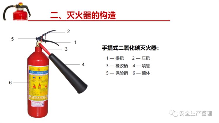 消防器材之灭火器专题培训