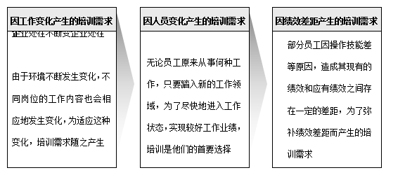 培训体系建设流程