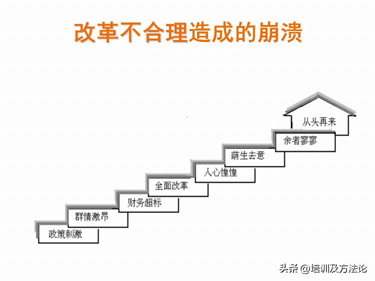 销售团队管理培训