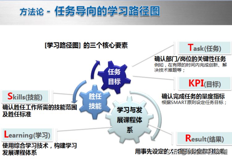 盘点最受企业欢迎的三类培训体系方案，搞定企业培训