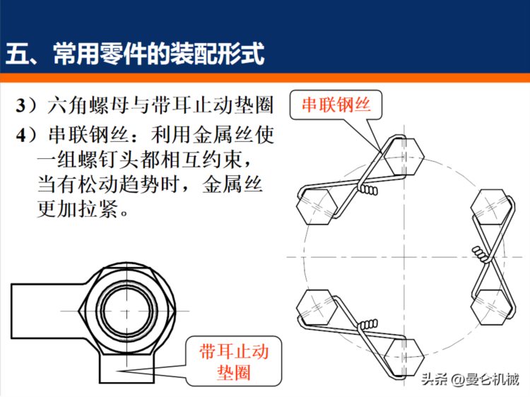 装配基础知识培训（PPT）