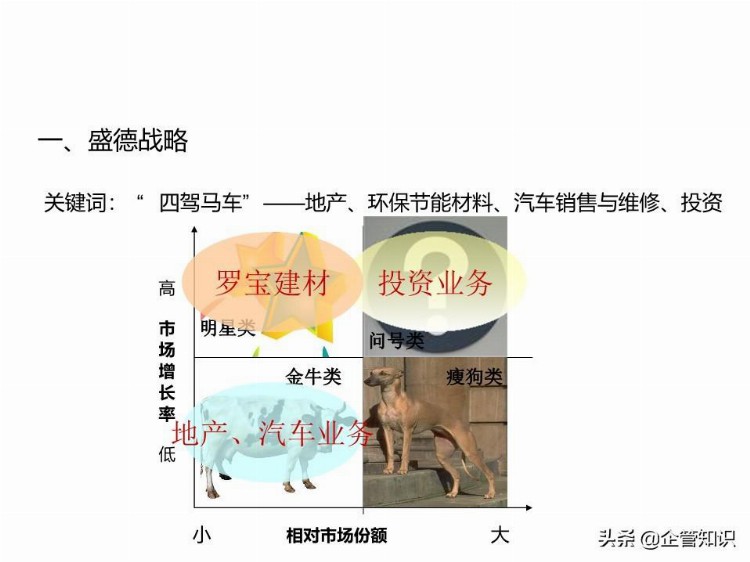 中层管理人员领导力培养-培训资料