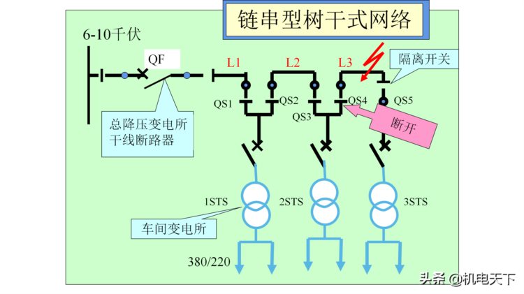 供电系统基础培训资料（图文详解）