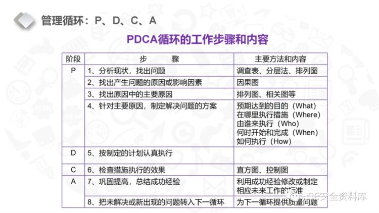 PPT |【课件】6S现场管理培训