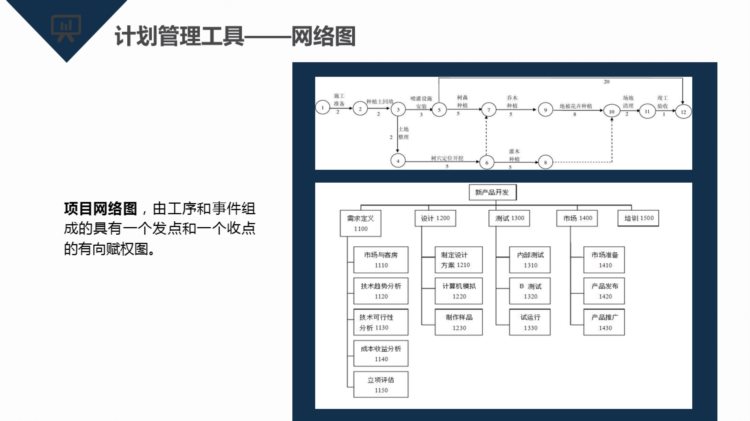 220513-项目管理知识培训