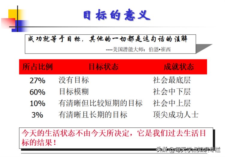 主管工作核心管理能力培训课件