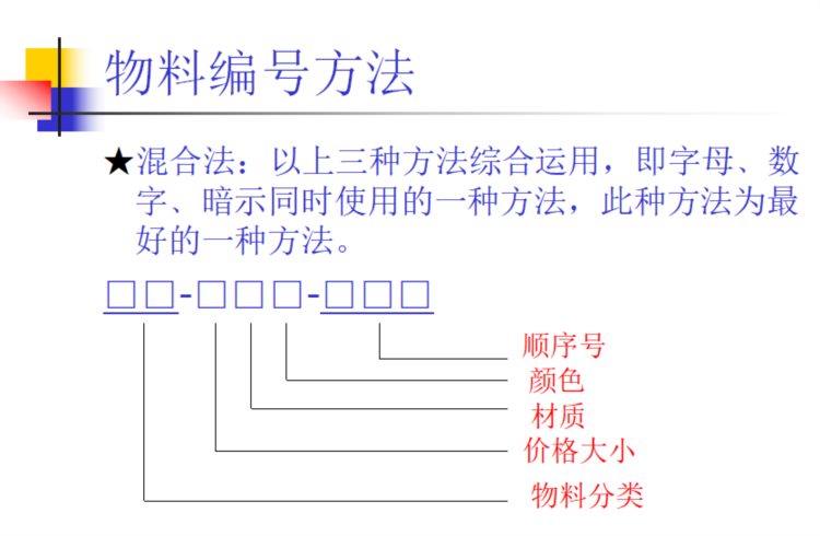 物料管理方法培训