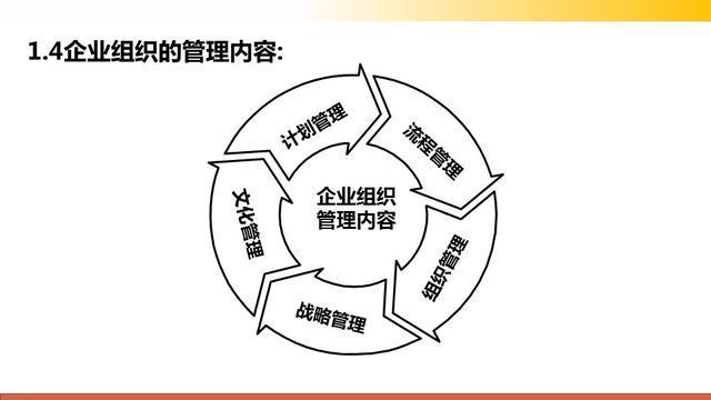 很有用的管理基本常识培训课件，71页PPT，越简单越高效