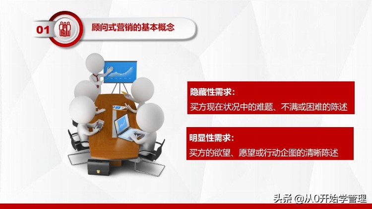 10年销售冠军：顾问式营销培训10步法(完整版PPT)落地版