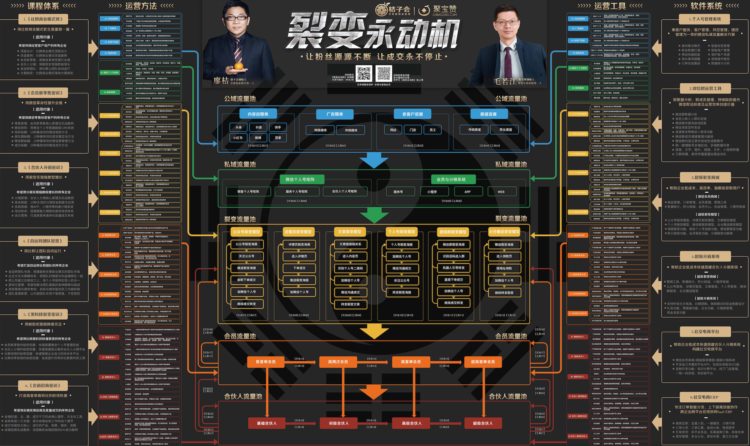 教育培训机构实操分享：巧设产品体系，搭建用户裂变模型