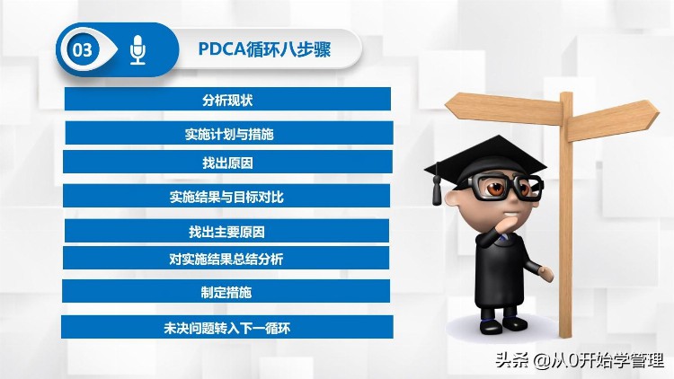 管理者必备管理工具：PDCA循环PPT（完整版）