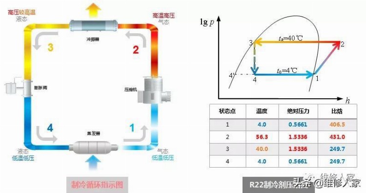 中央空调系统专业培训