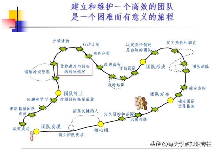 主管工作核心管理能力培训课件