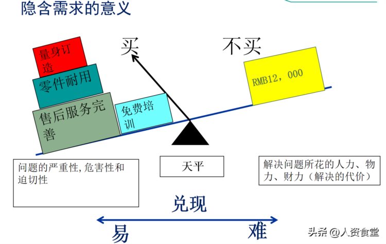 2023新手销售技巧培训大全.ppt