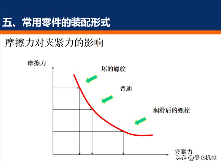 装配基础知识培训（PPT）