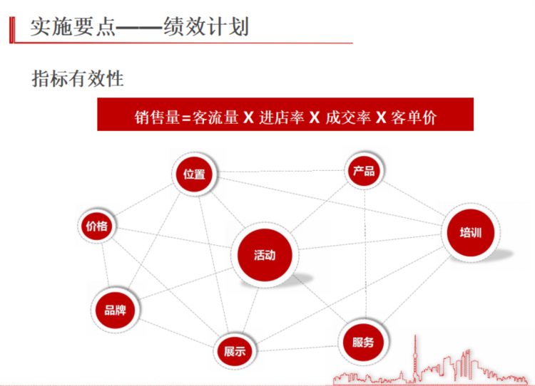 中高层管理绩效管理培训