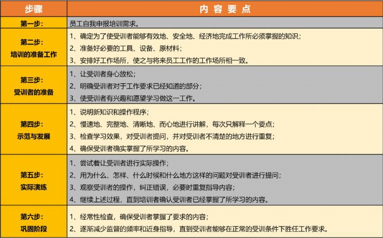 「培训体系建立」企业如何搭建培训体系？