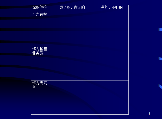 月薪10万金牌销售给予新销售员的成单技巧培训，持之以恒必成销冠