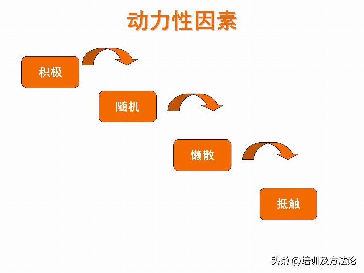 销售团队管理培训