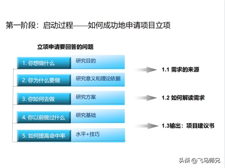 项目管理培训—项目管理知识体系介绍