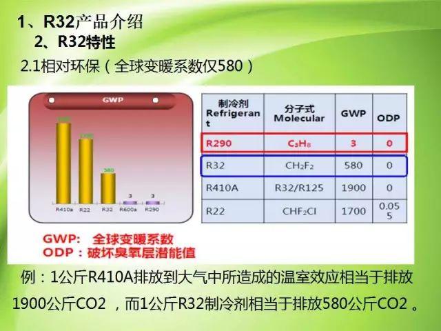 R32空调产品培训资料（完整篇）！关乎生命安全，一定要看