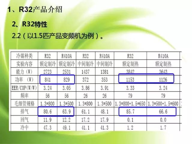 R32空调产品培训资料（完整篇）！关乎生命安全，一定要看