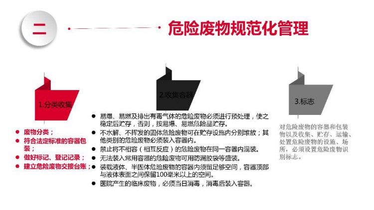 PPT|危险废物管理知识