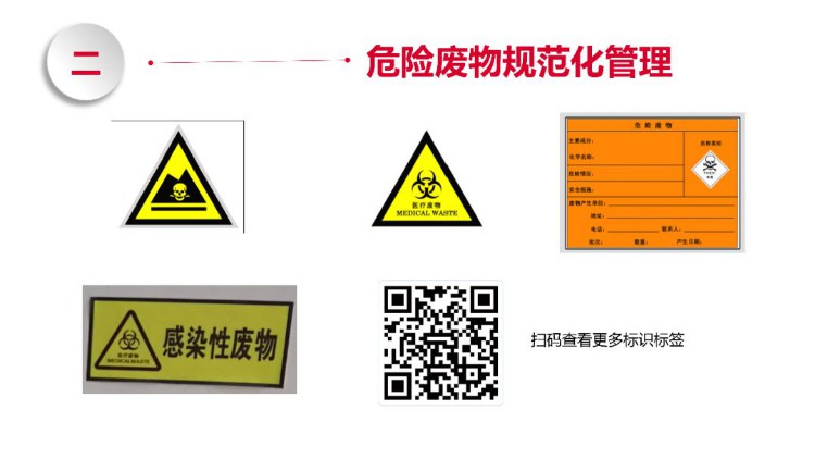 PPT|危险废物管理知识