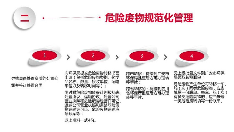 PPT|危险废物管理知识