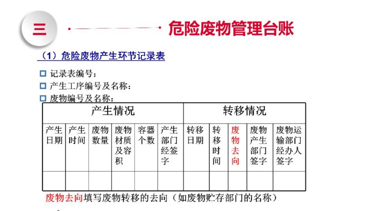 PPT|危险废物管理知识