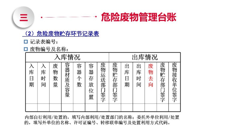 PPT|危险废物管理知识